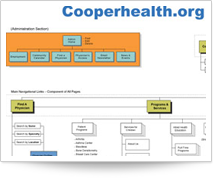 Cooper Health